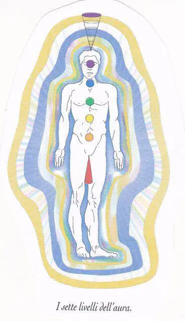 Chakra: I Vortici dell’Energia, Armonia dell’Anima e benessere